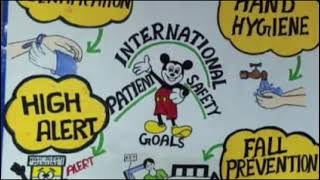 International Patient Safety Goal [upl. by Toomay]