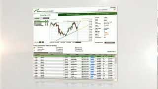 Forex Trading Tips  Get Autochartist Forex Trading Opportunities For Free [upl. by Tedric924]