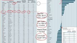 Global Finance 6 FX Purchasing Power Parity [upl. by Enomas547]