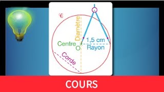 Cours ♦ Le cercle  définition et vocabulaire • Centre rayon diamètre corde ♦ Sixième [upl. by Sutit]