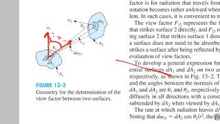 Radiation Heat Transfer 1 [upl. by Neelia]