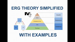 ERG THEORY ON MOTIVATION [upl. by Reniti]