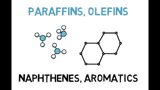 Paraffins Olefins Napthenes amp Aromatics Lec012 [upl. by Howlend]