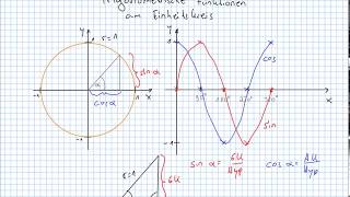 Sinus und Cosinus am Einheitskreis [upl. by Reynolds]