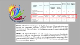 Cada vez más difícil se hará entrar como Docente al sistema educativo público [upl. by Cass570]