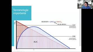 Webinar Introductorio al Curso de Bioequivalencia Farmacología Estadística y Regulación [upl. by Noroj]