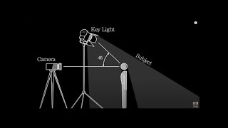 Cinematic Lighting  Three Point Lighting Tutorial [upl. by Anees]