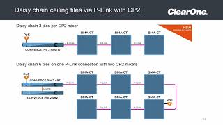 Live Demo of ClearOnes Beamforming Mic Array Ceiling Tile [upl. by Bobbye]