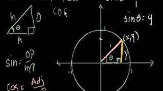 Unit Circle Definition of Trig Functions [upl. by Aicinad385]