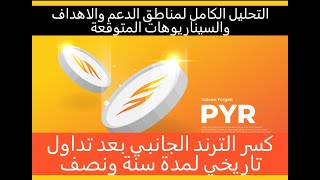 Vulcan ForgedPYR التحليل المفصل لاهداف والسيناريوهات المتوقعة مع كسر المقاومة بعد عام ونصف لعملة [upl. by Chancelor]