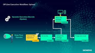 Opcenter Execution Discrete Offline App [upl. by Lazaro]