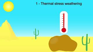 Animation of physiscal and chemical weathering [upl. by Gothart684]