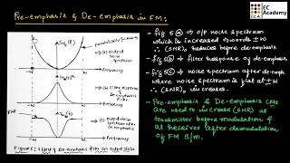 CT41 Pre emphasis and De emphasis in FM system  EC Academy [upl. by Mala]