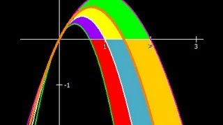 Fläche zwischen FunktionenVideo 5 [upl. by Luemas]