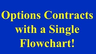 Options Contracts with a Single Flowchart [upl. by Cort]