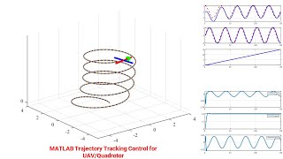 Trajectory Tracking Control for UAVQuadrotor in MATLABSimulink [upl. by Corwun479]