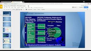 Recap of the PRECEDE PROCEDE Model [upl. by Ahseenat]