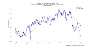 20241023 Top Stocks to Buy Today  Unveiling the Hidden Gems [upl. by Cross]