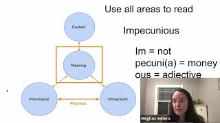 A Morphophonemic Approach to Decoding and Vocabulary [upl. by Jahdol]