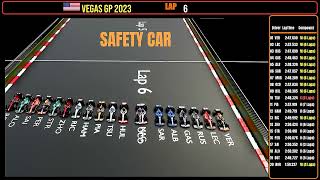 What happened in Vegas GP 2023 FULL Timelapse [upl. by Namad]