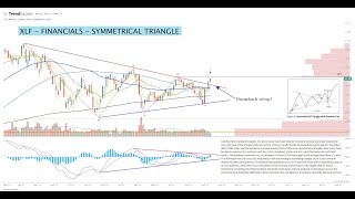 Market Rundown 11262023 Financials Breakout Transports V Shape Recovery [upl. by Napra532]