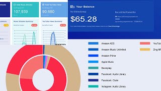 How Much I Earned From 180000 Streams On Routenote × YouTube Content ID [upl. by Barina]