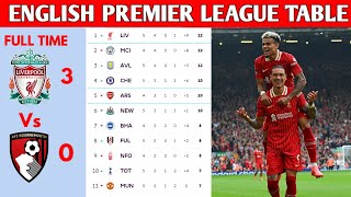 ENGLISH PREMIER LEAGUE TABLE UPDATED TODAY  PREMIER LEAGUE TABLE AND STANDING 20242025 [upl. by Urial]