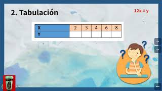 Variación lineal expresión algebraica tabulación y gráfica [upl. by Greenwell290]