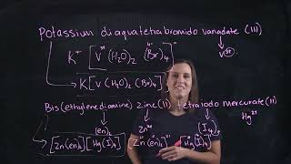 Naming transition metal complexes and nomenclature rules [upl. by Fital558]