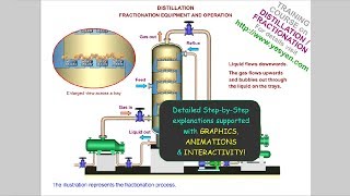 Distillation amp fractionation process training with animation [upl. by Rhetta]