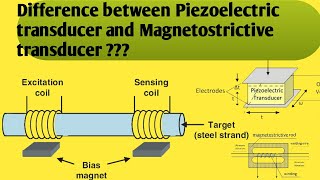 Difference between piezoelectric transducer and Magnetostrictive transducer  Piezoelectric effect [upl. by Nnylrac907]