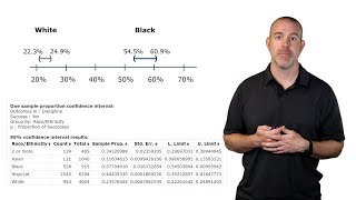 Confidence Intervals  One Sample Proportion [upl. by Wakefield]