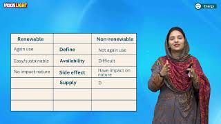 8Sources of EnergyDifference between Renewable and Non renewable Energy Resources Science 6 Unit 8 [upl. by Stannwood]