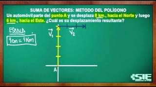 Suma Grafica De Vectores Por El Método Del Polígono [upl. by Jairia]