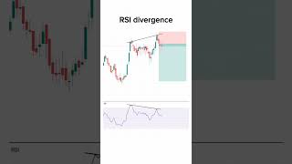 RSI divergence save for learning sharemarket stockmarket marathitrader [upl. by Cinnamon]