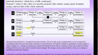 Mod01 Lec10 Introduction to Nanomaterials [upl. by Huff940]