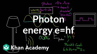 Photon Energy  Physical Processes  MCAT  Khan Academy [upl. by Holbrook94]