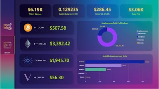 Cryptocurrency Dashboard in Power BI [upl. by Courtnay]