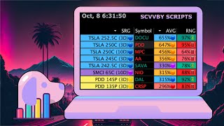 Stocks amp Options Scanner  Live Alerts amp News  10824 [upl. by Chun]