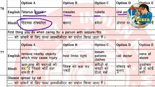 RRB Field Worker previous question paper [upl. by Doralin]