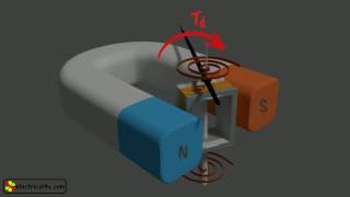 Permanent Magnet Moving Coil PMMC Animation amp Explanation [upl. by Molahs894]