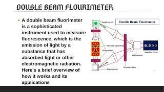 Fluorimetry by Dr A R Balap P Bhumkar S Birje D Bobade S Bodke A Boradhe [upl. by Aneetsirhc]