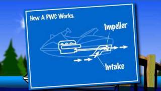 Operational Characteristics of PWCs 611 [upl. by Geehan]