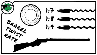 Rifled Barrel Twist Rate Explained [upl. by Nwahc]