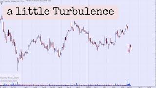 Technical Analysis of Stock Market  a little Turbulence [upl. by Eilasor893]