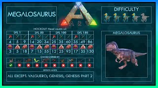 Megalosaurus easy Tame 7 Strategies  Abilities  Full Guide  Trap  Ark [upl. by Ahsinej]