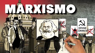 ¿Qué es el marxismo [upl. by Nimad915]