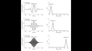 1  Creating Complex Morlet Wavelets [upl. by Akinet]