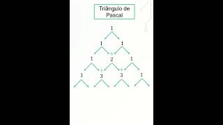 Como construir o Triângulo de Pascal [upl. by Pirri]