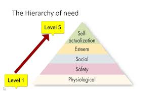 Understanding the ERG Theory [upl. by Routh298]